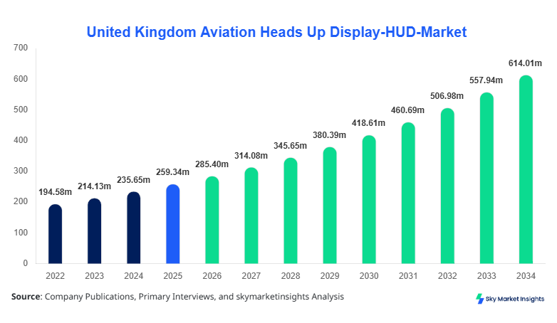 United Kingdom Aviation Heads Up Display-HUD-Market forecast by 2034